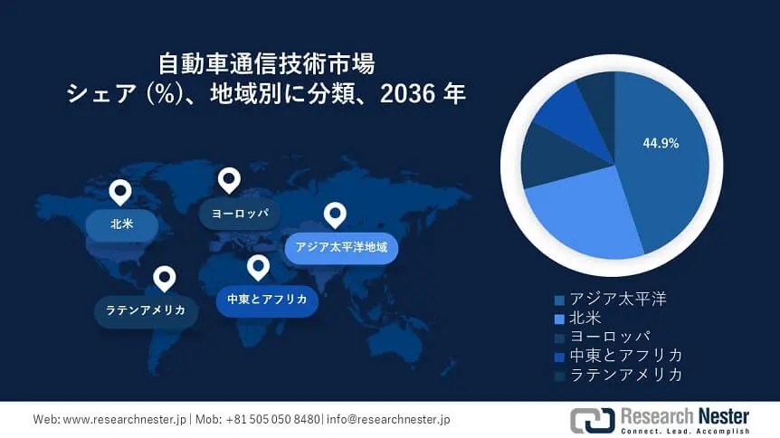 Automotive Communication Technology Market Survey 